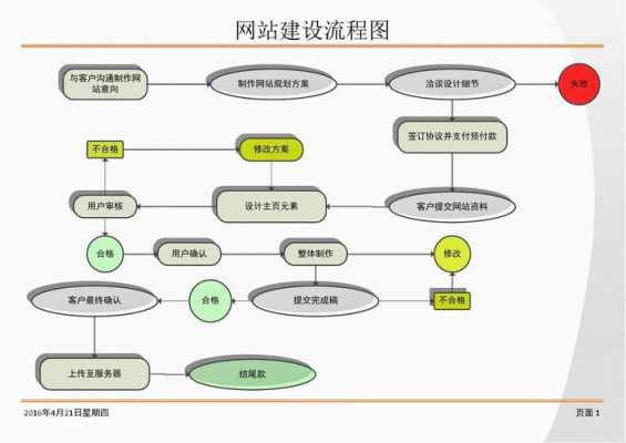 设计网站栏目过程（设计网站栏目过程图）-图1