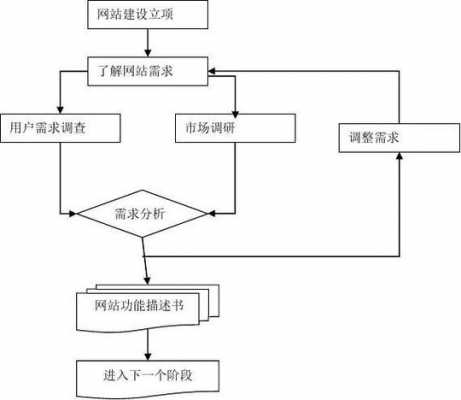 设计网站栏目过程（设计网站栏目过程图）-图3