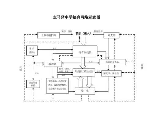 德育过程的阶段（德育过程的一般顺序）-图2