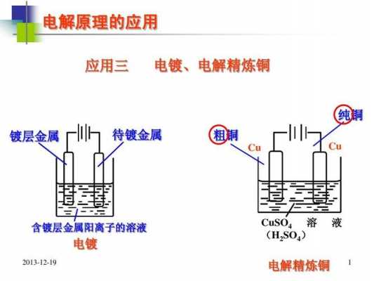 高中精炼铜的过程（高中化学粗铜精炼）-图1