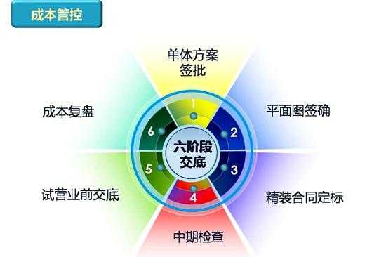 过程管控的六个方面（什么叫过程管控）-图2