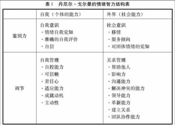 简述情绪智力的过程（情绪智力的含义是什么内容有哪些对管理有什么影响）-图3