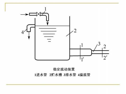 化工连续工艺过程（化工连续性方程）-图1