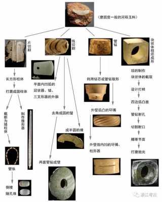 琢玉过程（琢玉技术）-图3