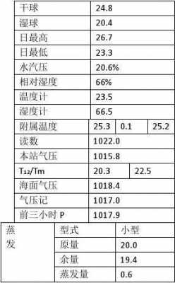 降水观测的实验过程（降水观测的实验过程记录）-图2