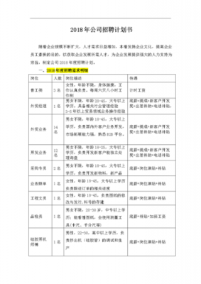 招聘计划的制定过程（制定招聘计划的内容主要包括）-图3