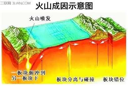 火山的演替过程（火山的演变过程）-图2