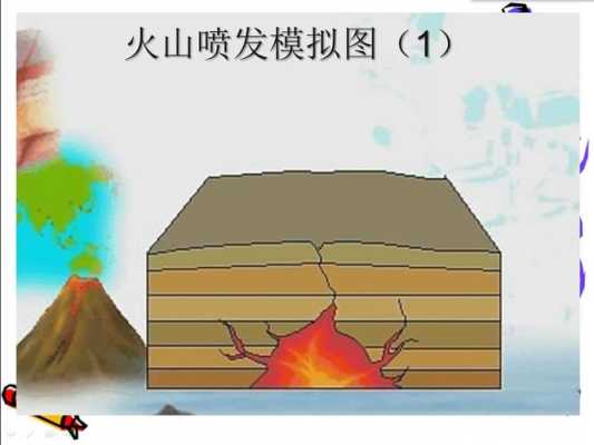 火山的演替过程（火山的演变过程）-图3