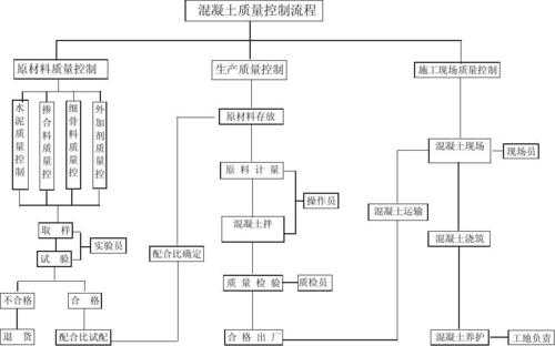 混凝土的生产过程（混凝土的生产过程有哪些）-图3