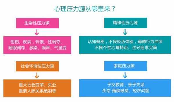 压力的产生基本过程（压力产生的过程可分为三个阶段）-图1