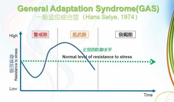 压力的产生基本过程（压力产生的过程可分为三个阶段）-图2