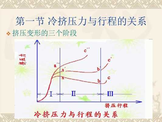 压力的产生基本过程（压力产生的过程可分为三个阶段）-图3