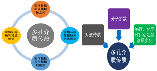 传质与传热过程（传热与传质可以从事什么工作）-图1