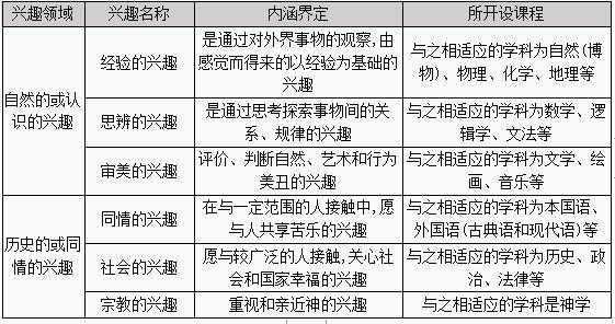 赫尔巴特教学过程（赫尔巴特教学过程四阶段中学生心理活动）-图2