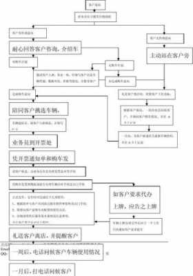 销售汽车的过程（汽车销售过程流程图）-图2