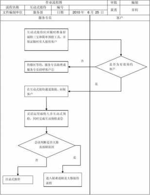 销售汽车的过程（汽车销售过程流程图）-图3