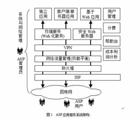 服务提供的过程是服务（服务提供过程的结果是服务对不对）-图3