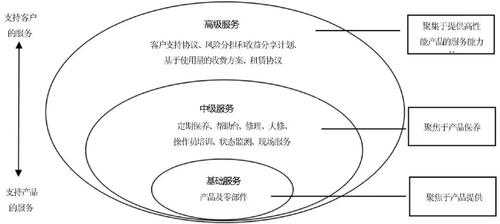 服务提供的过程是服务（服务提供过程的结果是服务对不对）-图1