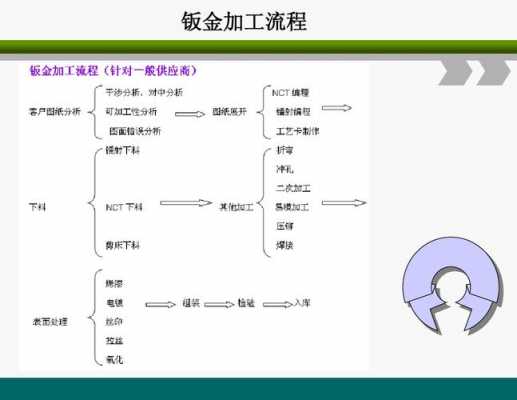 金属冷加工过程（金属冷加工工艺）-图1