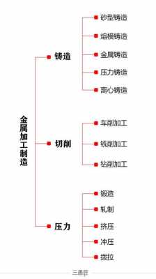 金属冷加工过程（金属冷加工工艺）-图3