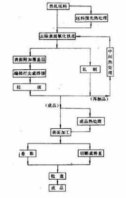 金属冷加工过程（金属冷加工工艺）-图2