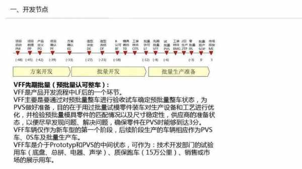 一汽大众产品开发过程（一汽大众产品开发过程简述）-图1