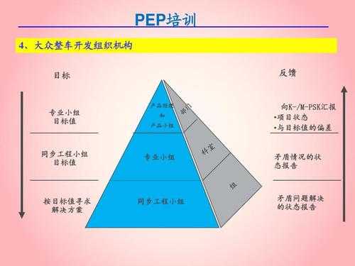 一汽大众产品开发过程（一汽大众产品开发过程简述）-图3