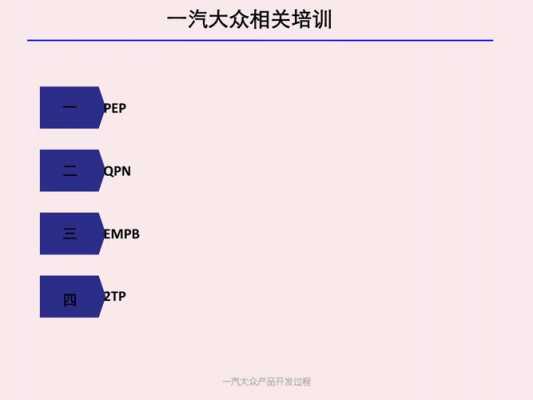 一汽大众产品开发过程（一汽大众产品开发过程简述）-图2