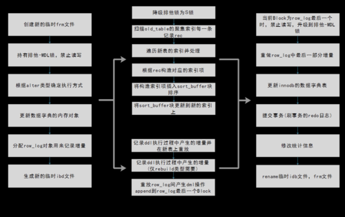 dbutils执行存储过程（存储过程中执行ddl语句）-图1