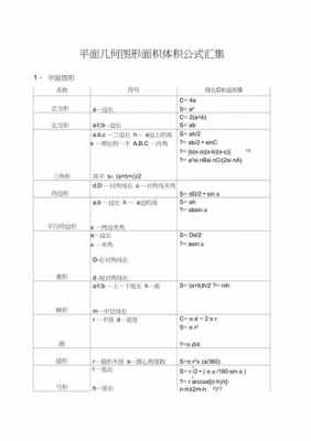 几何过程平面和面（平面几何计算公式）-图1