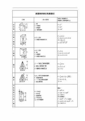 几何过程平面和面（平面几何计算公式）-图2