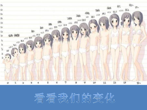 女生青春期发育过程（青春期女性发育过程）-图1