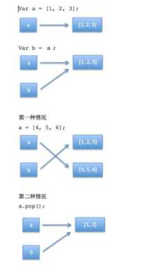 存储过程参数赋值（存储过程 变量赋值）-图3