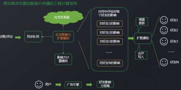 微信传播过程（微信在传播过程中具有哪些特点?）-图2