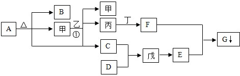 分离过程卷子（分离过程的作用）-图2