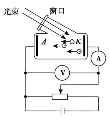 光电传输的过程（电光光电转换传输实验）-图1