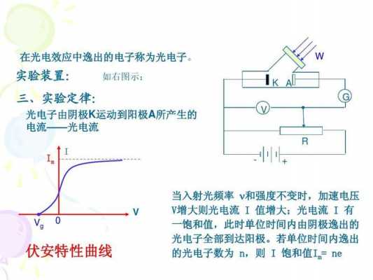 光电传输的过程（电光光电转换传输实验）-图2