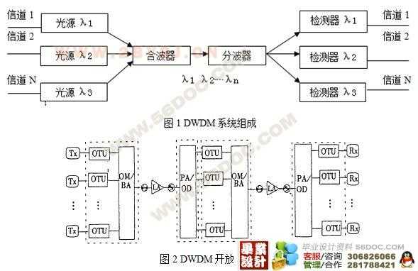 光电传输的过程（电光光电转换传输实验）-图3