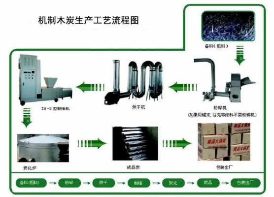 机制木炭炭化过程（机制木炭工艺）-图2