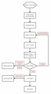 教师编报考过程（教师编考试怎么报名）-图1