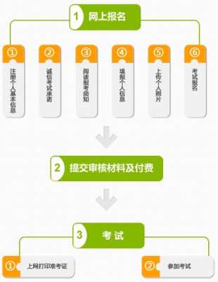 教师编报考过程（教师编考试怎么报名）-图2