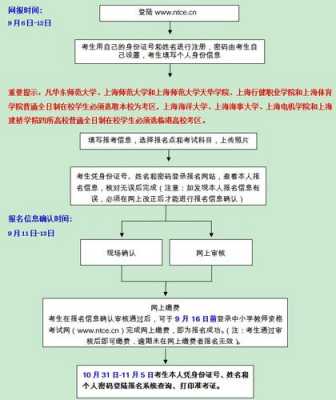 教师编报考过程（教师编考试怎么报名）-图3