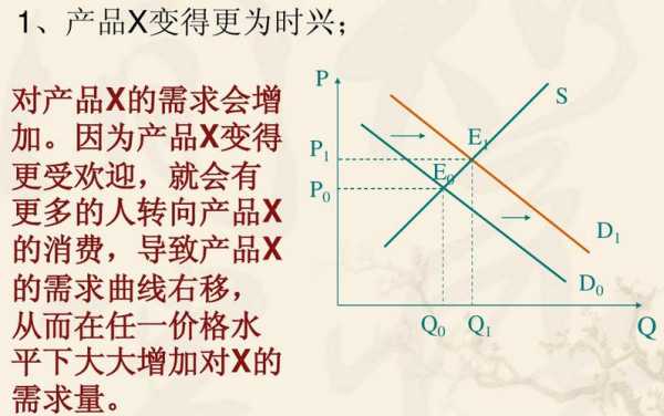 均衡价格形成过程图（均衡价格是怎样变化的?）-图3