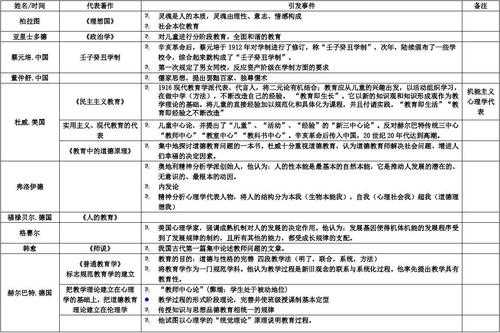 教育过程作者观点（教育过程作者观点是什么）-图1