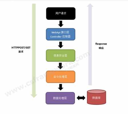 webapi请求处理过程（webapi实例教程）-图2