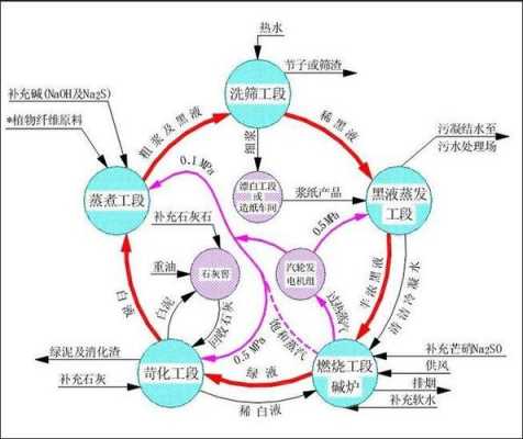 工业过程分类（工业过程分类有哪几种）-图1