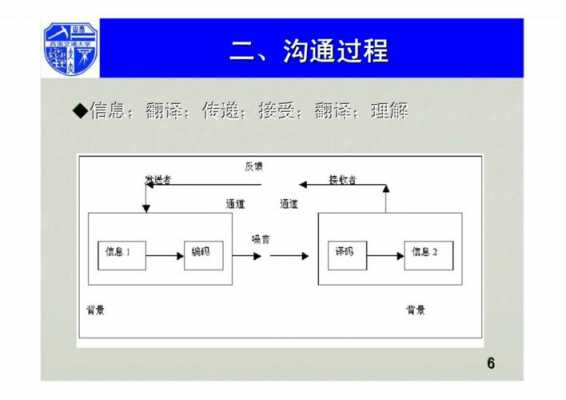 沟通管理的方式过程（沟通管理的方法有哪些）-图3