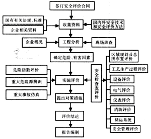 安全评价过程控制（安全评价过程控制是保证安全评价工作什么的一系列文件）-图3