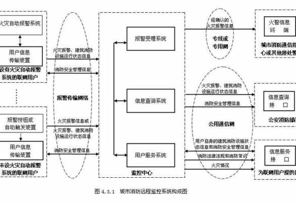 过程监控规范（过程监控规范有哪些）-图3