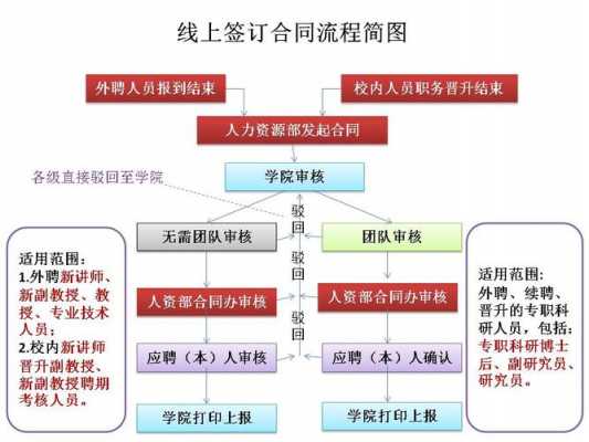 合同成立过程（合同成立的必经流程及有效成立的条件）-图2